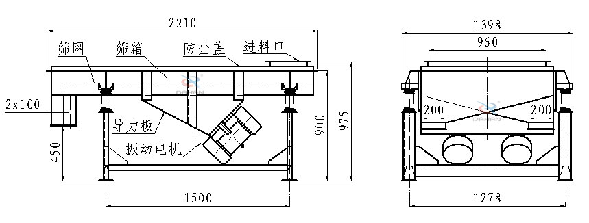 直線振動篩側(cè)面結(jié)構(gòu)圖：篩網(wǎng)，篩箱，防塵蓋，進(jìn)料口，導(dǎo)力板，振動電機(jī)等。