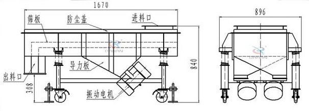 可升移動式直線振動篩結(jié)構(gòu)：篩板，防塵蓋，進(jìn)料口，導(dǎo)力板，出料口，振動電機(jī)等