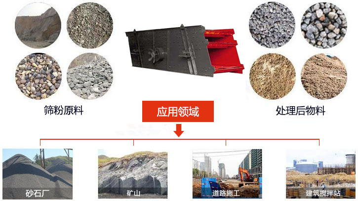圓振動篩適用于砂石廠,礦山、煤炭、采石場等行業(yè)以及物料篩分前后對比圖展示。