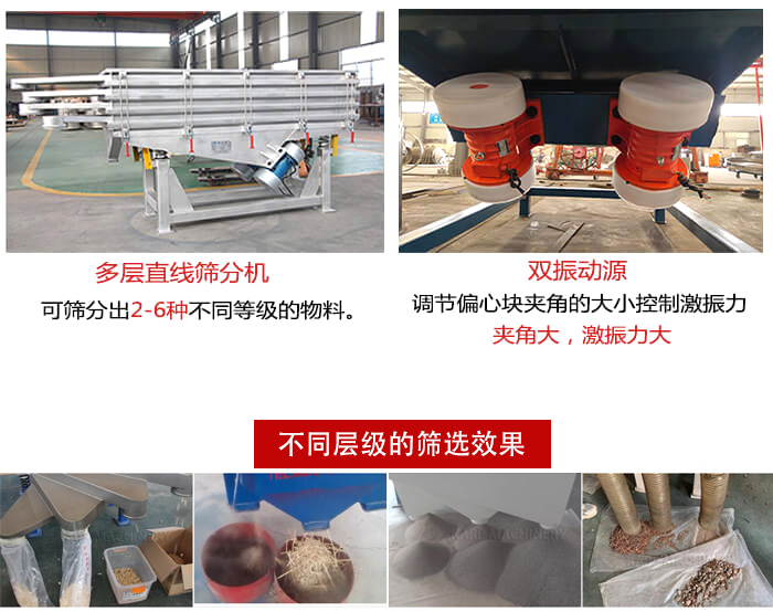 直線篩選機材質(zhì)：碳鋼，全不銹鋼，不銹鋼+碳鋼展示圖。