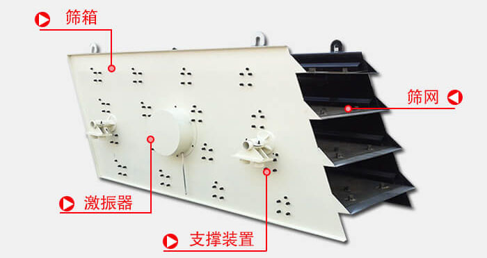 圓振動篩由偏心式激振器、篩箱、電動機(jī)、底座及支承裝置組成。