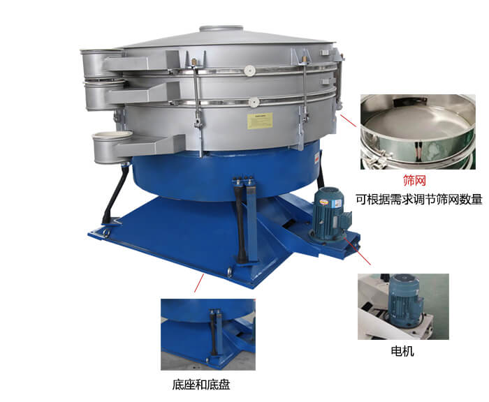 搖擺篩分機(jī)：篩網(wǎng)，振動(dòng)電機(jī)，底座展示圖