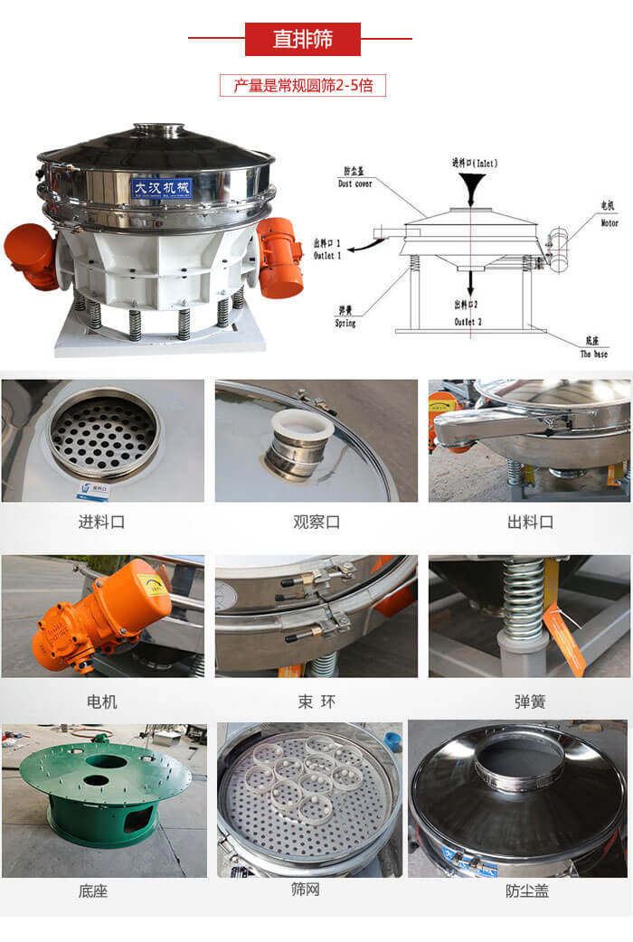 直排篩：電機(jī)，束環(huán)，彈簧底座清網(wǎng)裝置等部件展示圖。