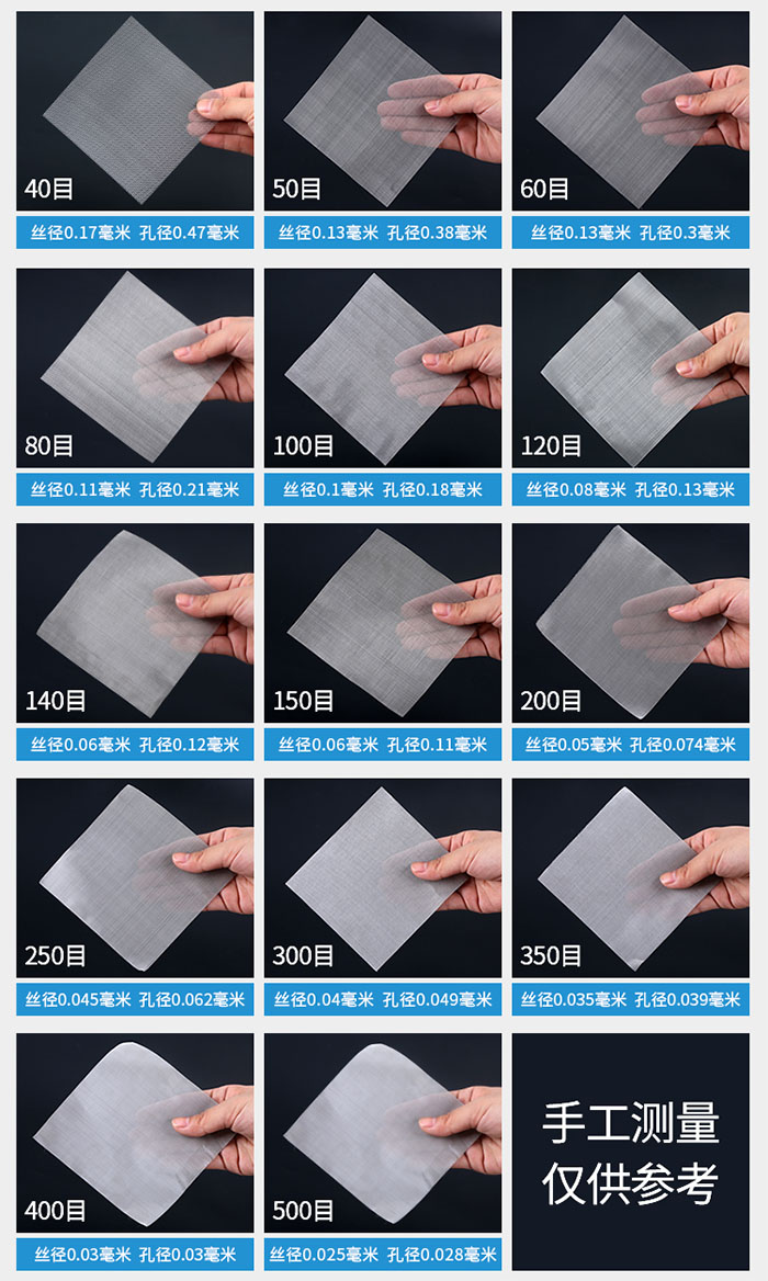 40目-500目不同目數(shù)金屬編織網(wǎng)所對應(yīng)的絲徑和孔徑展示圖，此圖僅供參考。