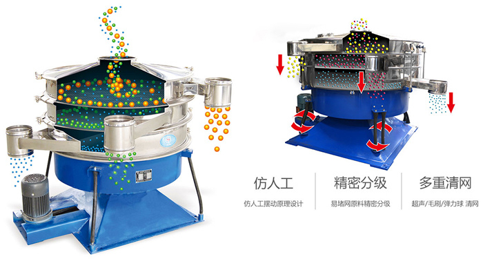 搖擺篩按照仿人工搖擺原理設(shè)計(jì);對易堵網(wǎng)原料精密分級;超聲波、彈跳球和毛刷裝置實(shí)現(xiàn)多重清網(wǎng)
