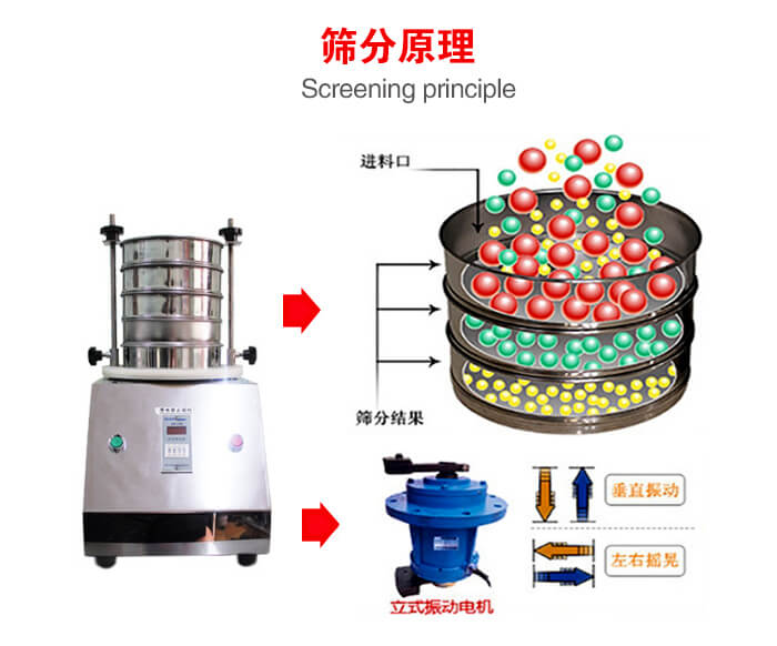 試驗(yàn)篩機(jī)工作原理物料進(jìn)入試驗(yàn)篩振動篩中，利用底部電機(jī)的振動，完成物料在篩框中的篩選目的。